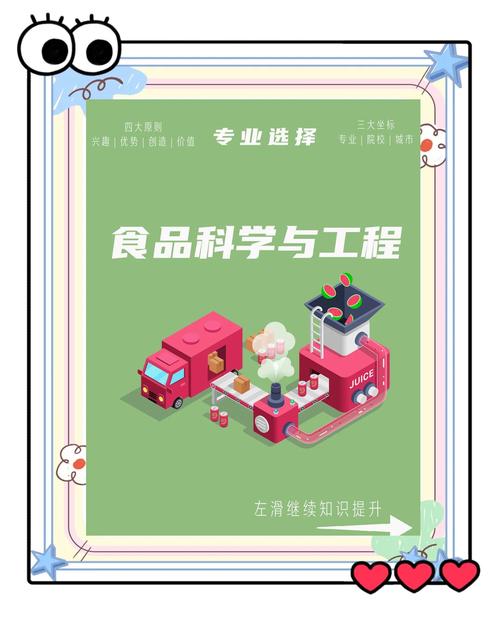 食品科學(xué)與工程專業(yè)薪資待遇_營養(yǎng)學(xué)專業(yè)_食品科學(xué)與工程專業(yè)就業(yè)前景分析