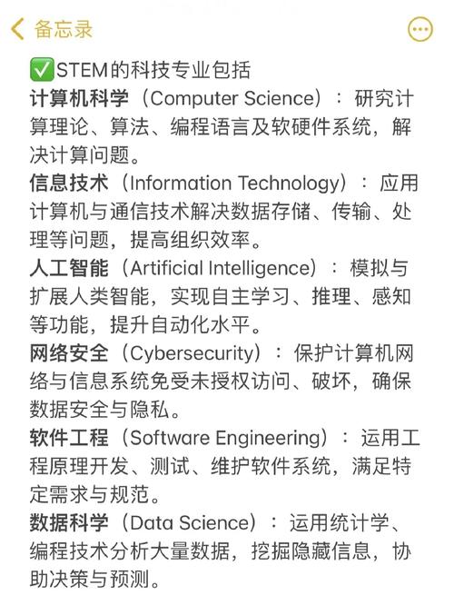 stem專業_STEM專業領域關鍵詞_計算機科學專業人才需求