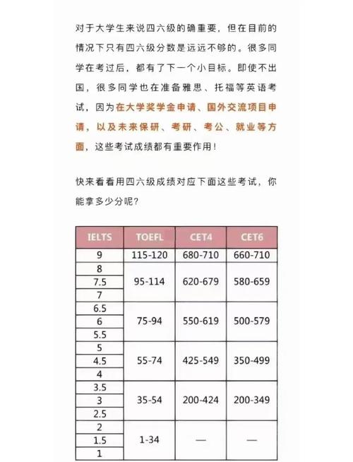 托福雅思認可度對比_托福雅思考試人數對比_托福和雅思的區別