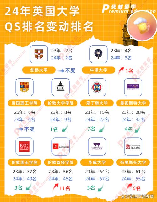 G5錄取率解析_英國研究生留學中介排名_英國商科排名