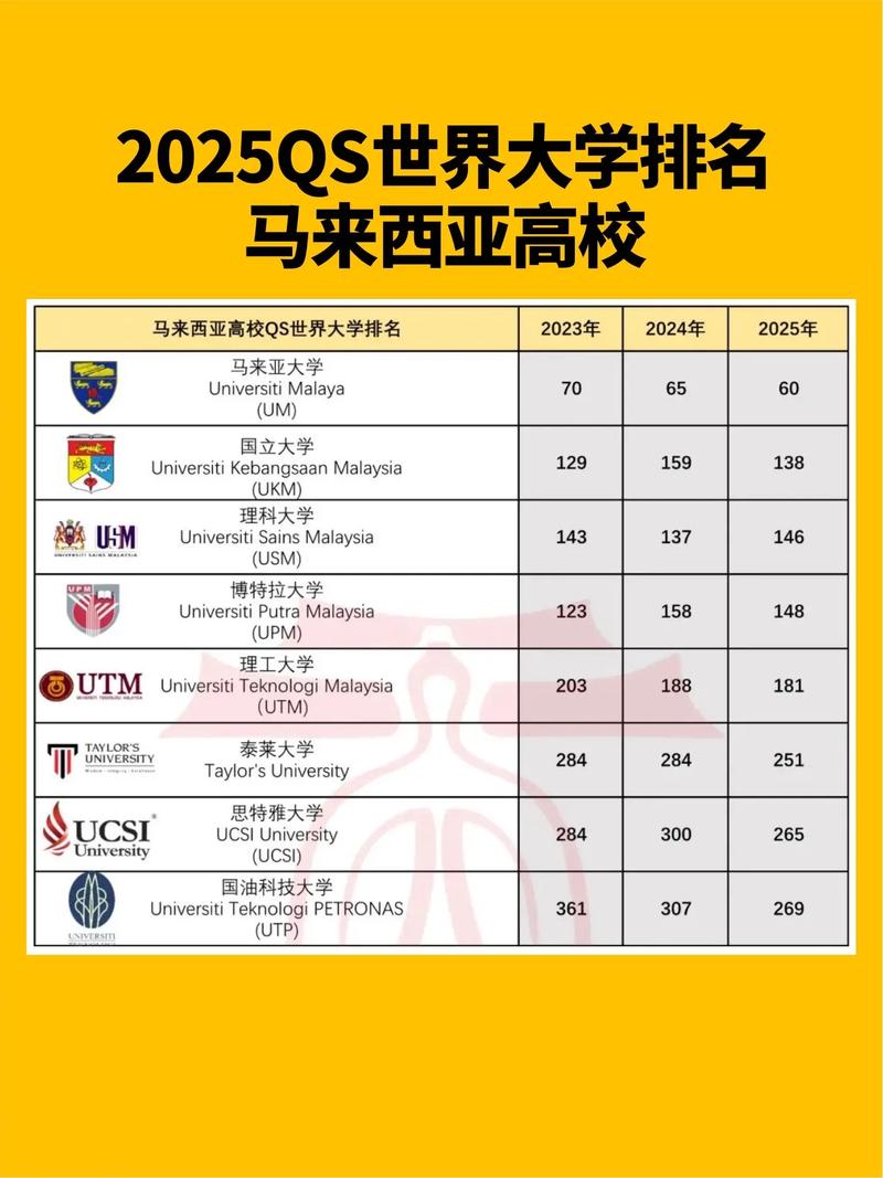 2025馬來西亞大學排名及專業_馬來西亞國民大學_馬來西亞留學專業排名