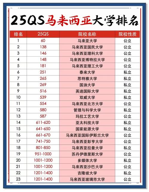 馬來西亞國民大學_2025馬來西亞大學排名及專業_馬來西亞留學專業排名