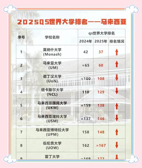 馬來西亞留學專業排名_2025馬來西亞大學排名及專業_馬來西亞國民大學