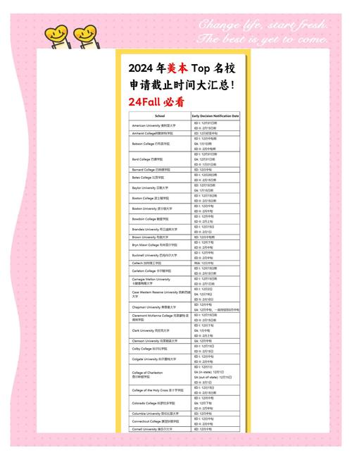 怎樣申請(qǐng)哈佛大學(xué)_哈佛大學(xué)本科申請(qǐng)條件_哈佛大學(xué)研究生托福要求