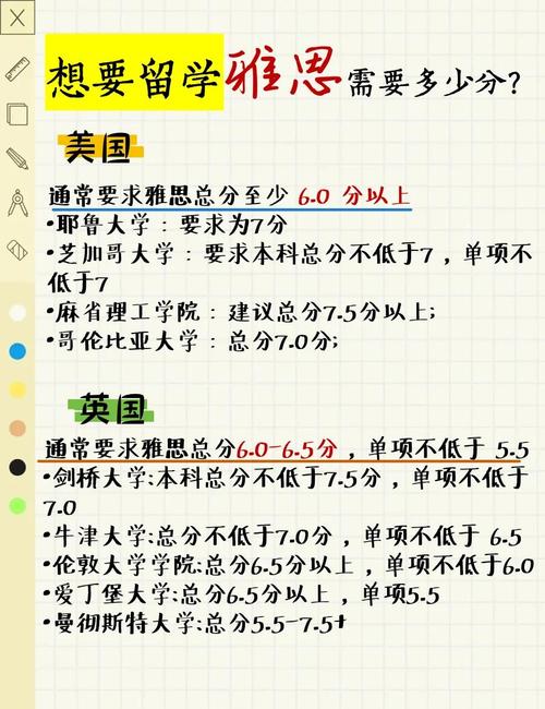 雅思5.5是什么水平_雅思5.5分適合國家_雅思5.5分出國要求