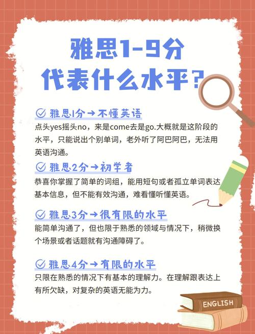 雅思5.5是什么水平_雅思5.5分適合國家_雅思5.5分出國要求