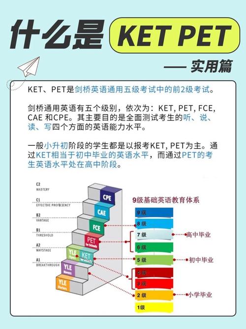 劍橋英語口語考試備考神器_雅思口語考試時間_劍橋KET/PET/FCE/雅思AI口語模擬考試系統(tǒng)