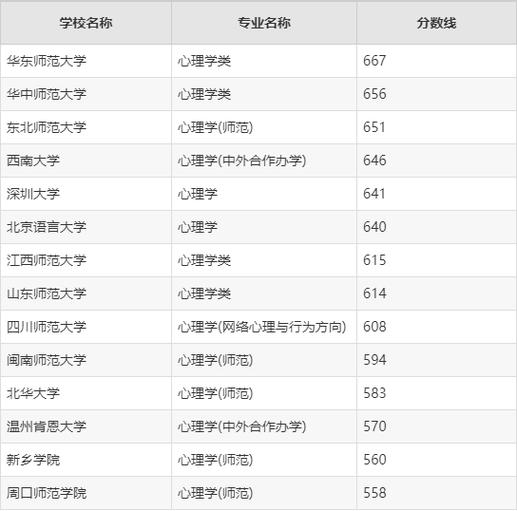 心理學(xué)專業(yè)排名_新西蘭心理學(xué)專業(yè)大學(xué)排名_奧克蘭大學(xué)心理學(xué)專業(yè)