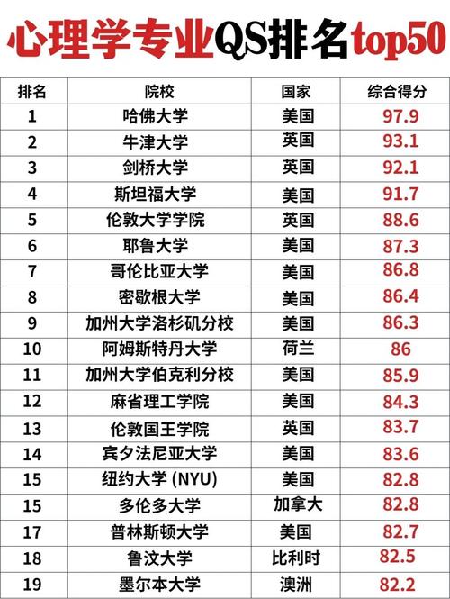 心理學(xué)專業(yè)排名_新西蘭心理學(xué)專業(yè)大學(xué)排名_奧克蘭大學(xué)心理學(xué)專業(yè)