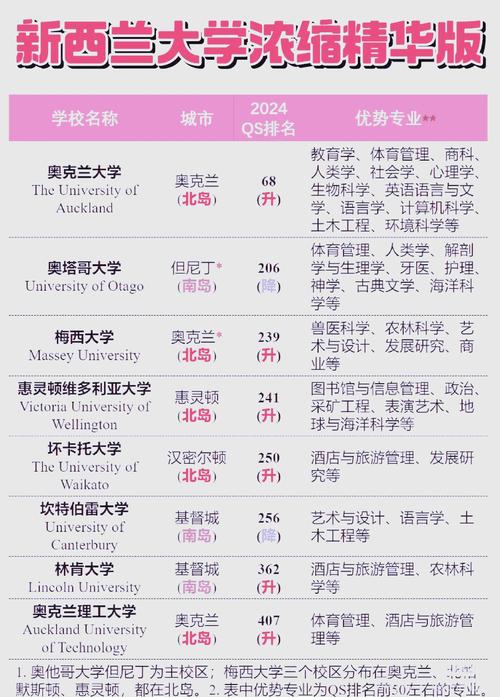 奧克蘭大學(xué)心理學(xué)專業(yè)_新西蘭心理學(xué)專業(yè)大學(xué)排名_心理學(xué)專業(yè)排名