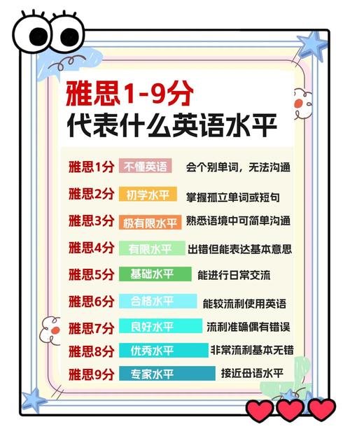 英語聽說讀寫能力_廣州環球雅思_英語學習標準