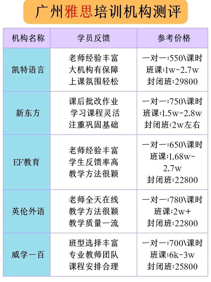 英語學習標準_英語聽說讀寫能力_廣州環球雅思