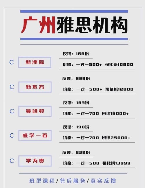 英語聽說讀寫能力_廣州環球雅思_英語學習標準