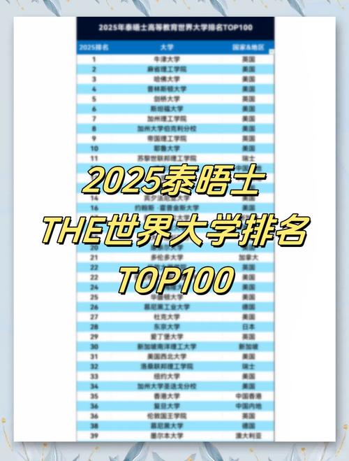 2025亞洲大學(xué)排名_亞洲大學(xué)排名_泰晤士高等教育排名