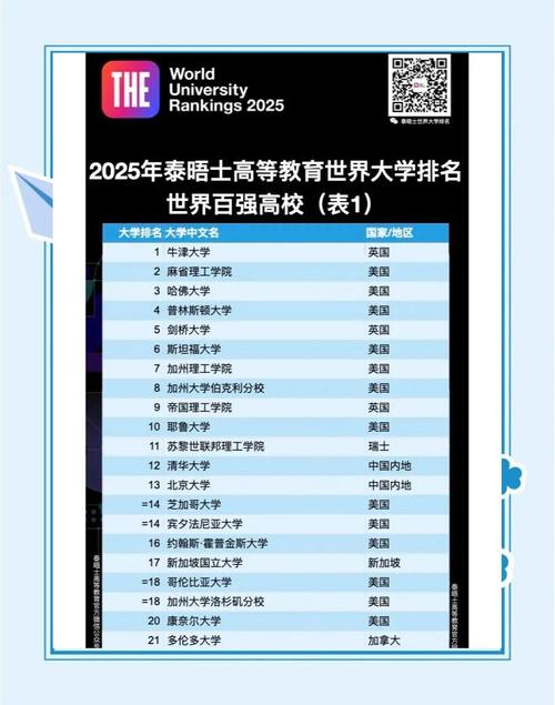 2025亞洲大學(xué)排名_亞洲大學(xué)排名_泰晤士高等教育排名