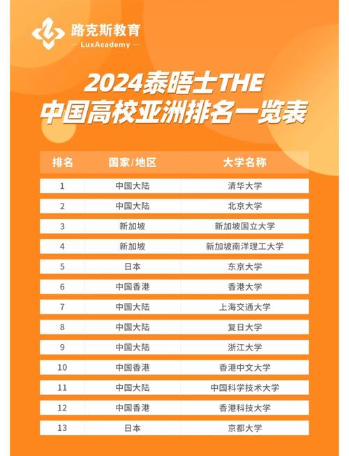 2025亞洲大學(xué)排名_亞洲大學(xué)排名_泰晤士高等教育排名