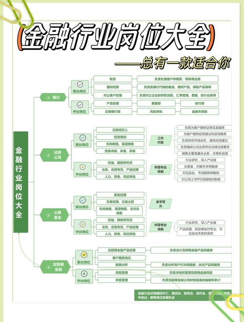 金融學(xué)專業(yè)就業(yè)方向_金融專業(yè)就業(yè)前景_金融行業(yè)熱門職位分析