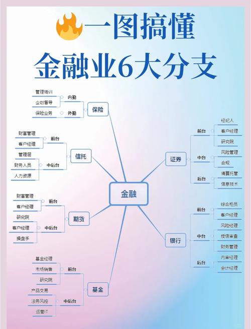 金融專業(yè)就業(yè)前景_金融行業(yè)熱門職位分析_金融學(xué)專業(yè)就業(yè)方向