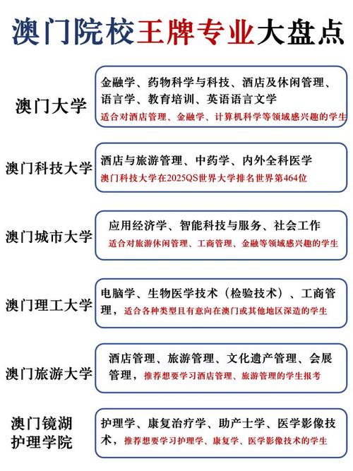 澳門大學排名2025_澳門大學排名_澳門科技大學排名2025
