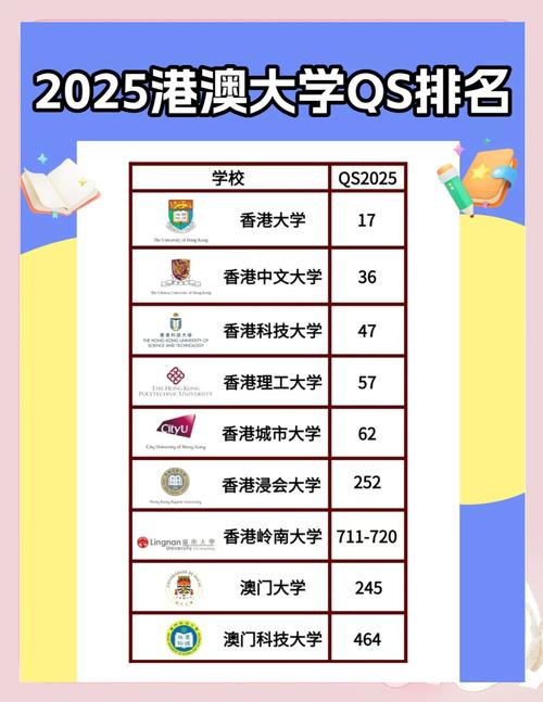 澳門大學排名_澳門大學排名2025_澳門科技大學排名2025
