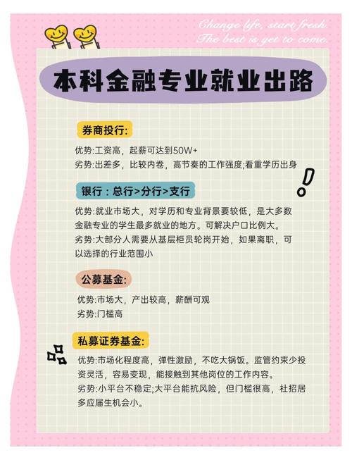 金融工程專業(yè)就業(yè)前景_金融行業(yè)人才需求_金融工程專業(yè)研究生就業(yè)前景