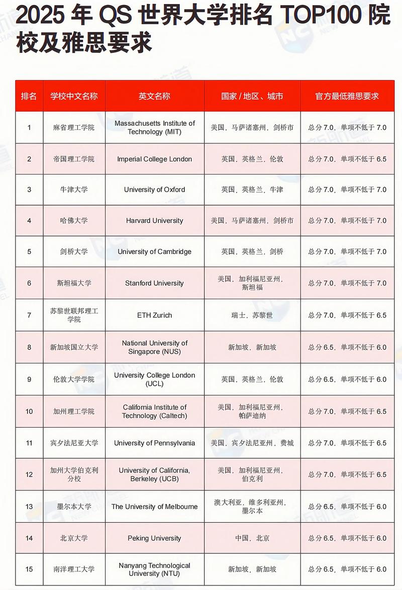 2025QS世界大學(xué)排名 加拿大滑鐵盧大學(xué)排名_加拿大十強(qiáng)大學(xué)QS排名_滑鐵盧大學(xué)世界排名