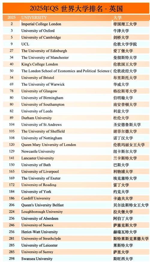 滑鐵盧大學(xué)世界排名_2025QS世界大學(xué)排名 加拿大滑鐵盧大學(xué)排名_加拿大十強(qiáng)大學(xué)QS排名
