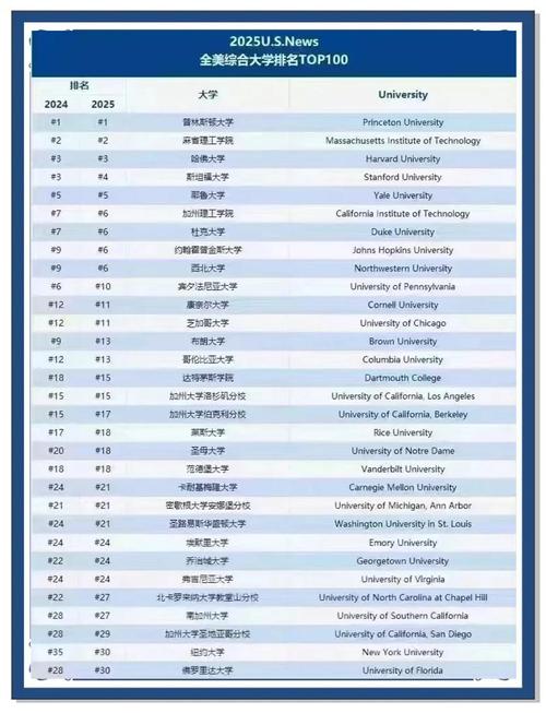 斯坦福大學排名_美國頂尖大學學費情況_美國2025年U.S. News大學排名