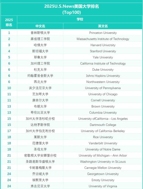 斯坦福大學排名_美國2025年U.S. News大學排名_美國頂尖大學學費情況