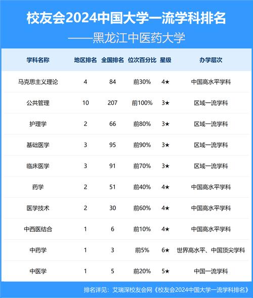 哈爾濱醫(yī)科大學(xué)醫(yī)學(xué)專業(yè)_黑龍江省醫(yī)藥類大學(xué)排名_麻醉學(xué)專業(yè)排名