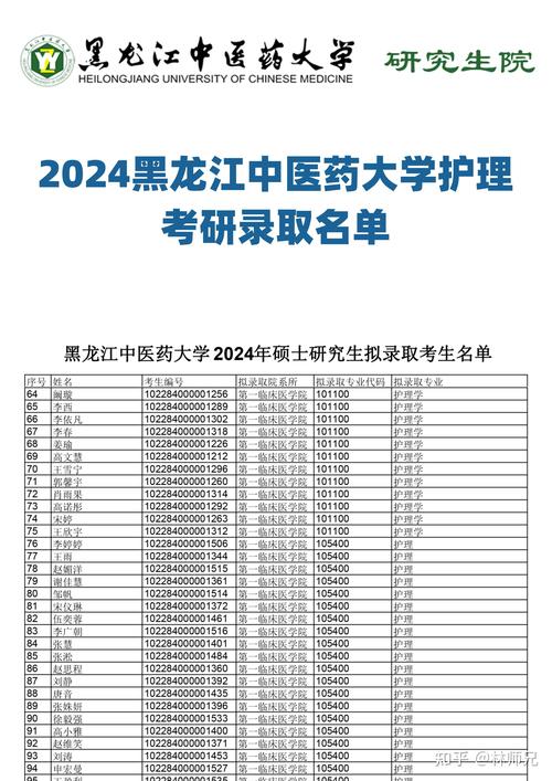 哈爾濱醫(yī)科大學(xué)醫(yī)學(xué)專業(yè)_麻醉學(xué)專業(yè)排名_黑龍江省醫(yī)藥類大學(xué)排名