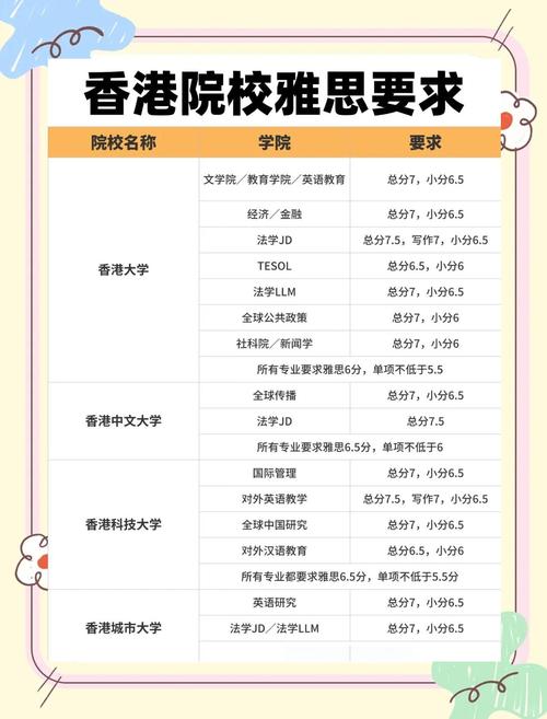 托福和雅思__ 香港大學雅思托福有效期變更 