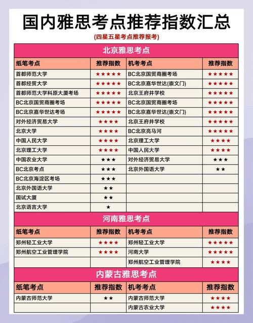 雅思考試的內容_雅思考試內容_雅思考試流程