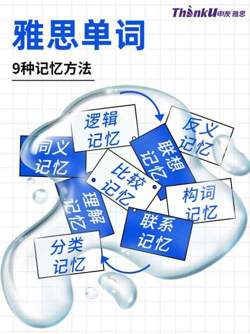 雅思考研單詞記憶方法_結(jié)合記憶法_雅思詞匯紅寶書
