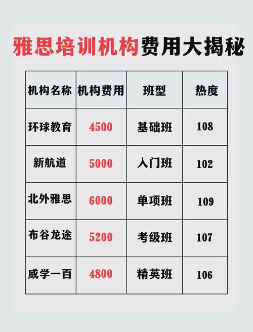 合肥雅思培訓班價格_合肥環(huán)球雅思_環(huán)球雅思班型收費