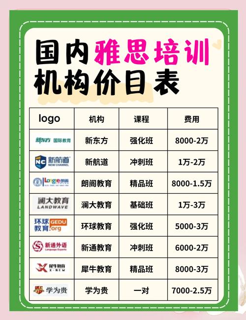 環(huán)球雅思班型收費_合肥雅思培訓班價格_合肥環(huán)球雅思