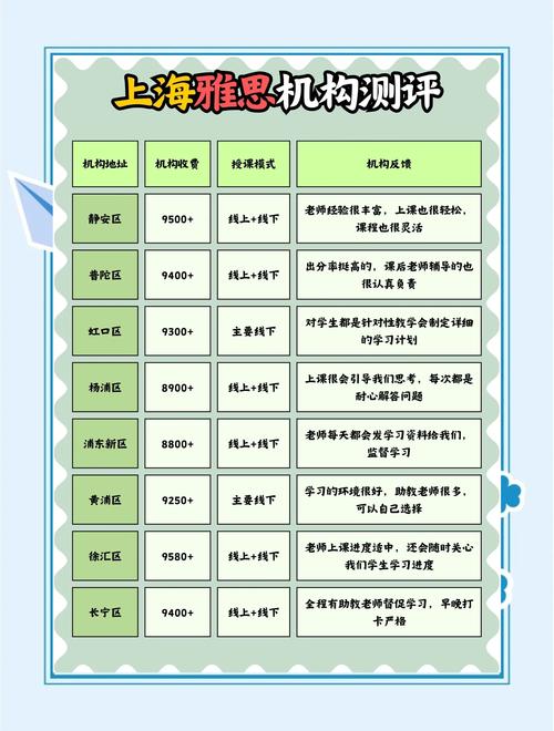 合肥雅思培訓班價格_合肥環(huán)球雅思_環(huán)球雅思班型收費