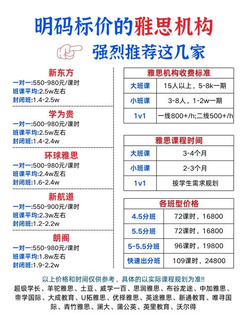 合肥雅思培訓班價格_合肥環(huán)球雅思_環(huán)球雅思班型收費