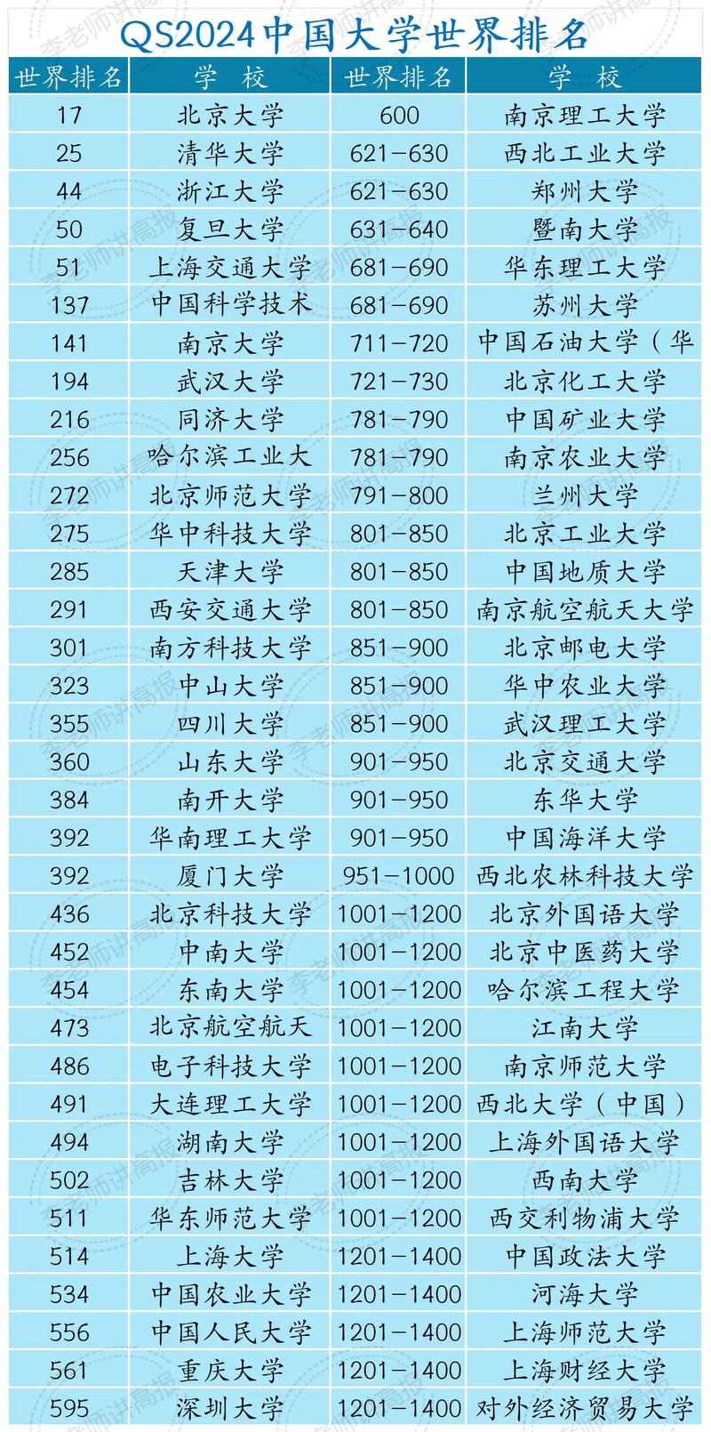 qs中國大學(xué)排名_qsnews中國大學(xué)排名_qs100中國大學(xué)排名