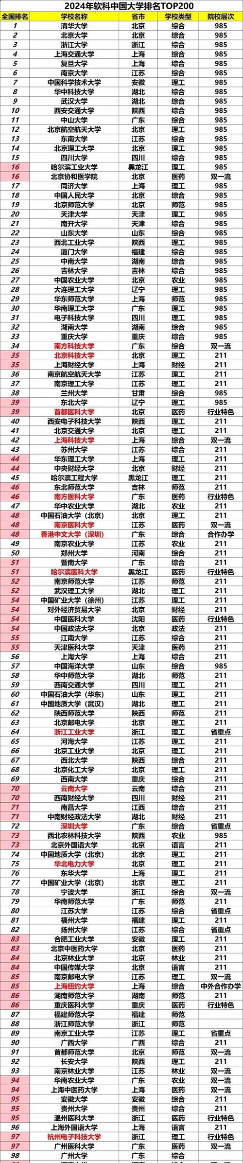 qsnews中國大學(xué)排名_qs中國大學(xué)排名_qs100中國大學(xué)排名