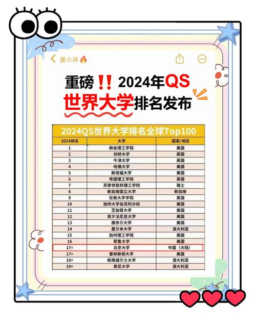 qs中國大學(xué)排名_qs100中國大學(xué)排名_qsnews中國大學(xué)排名