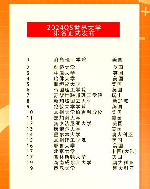 qsnews中國大學(xué)排名_qs中國大學(xué)排名_qs100中國大學(xué)排名