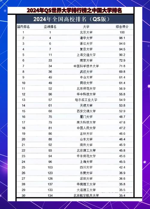 qs100中國大學(xué)排名_qsnews中國大學(xué)排名_qs中國大學(xué)排名