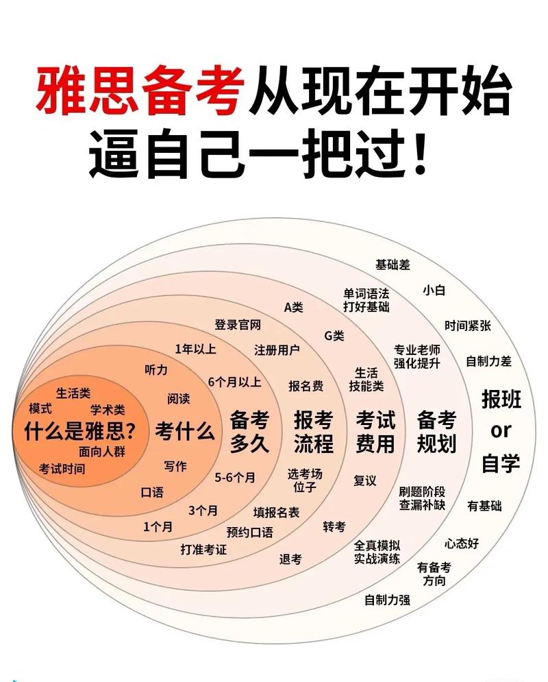 雅思真題練習_雅思學習技巧_雅思學習方法