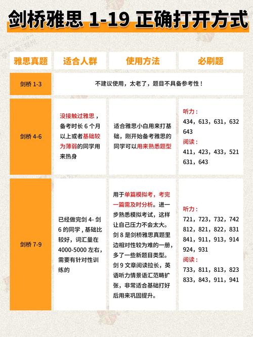 雅思學習方法_雅思真題練習_雅思學習技巧