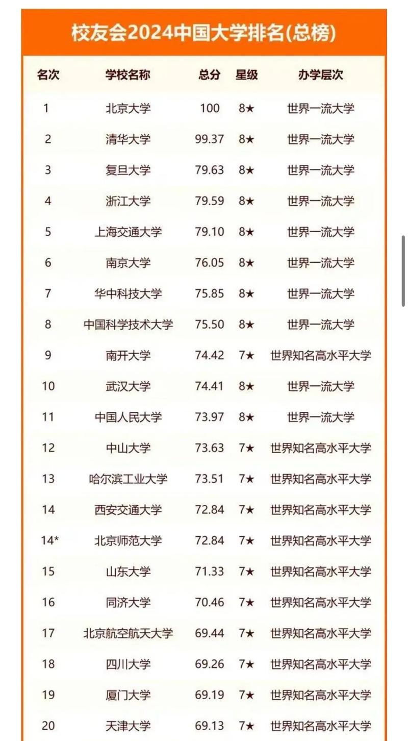 校友會2019兩岸四地大學排名_中國大學評價研究報告_中國兩岸四地大學排名