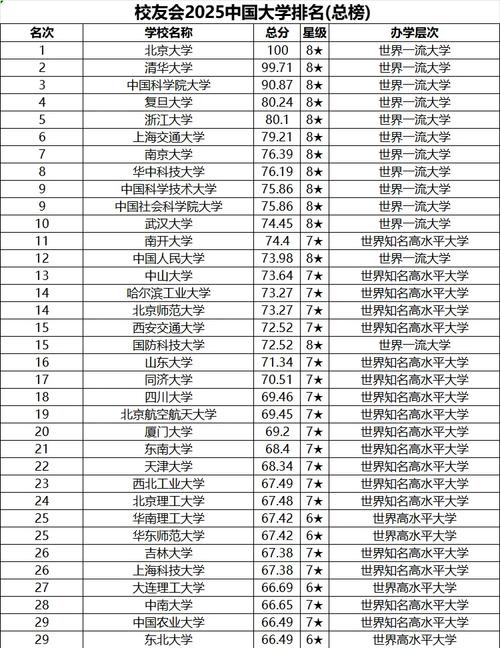 校友會2019兩岸四地大學排名_中國大學評價研究報告_中國兩岸四地大學排名