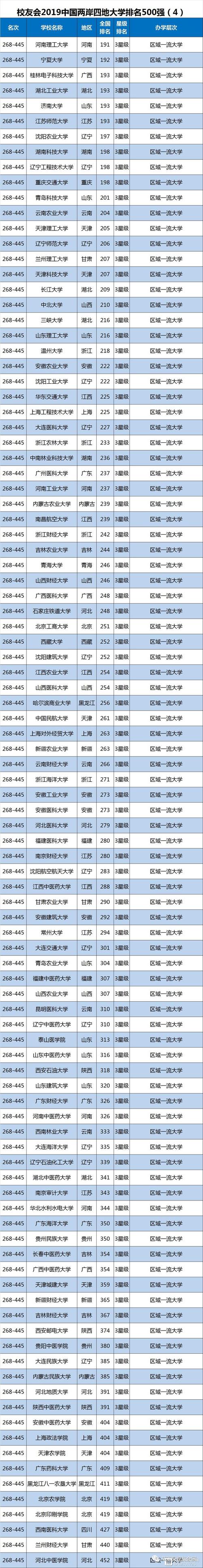 校友會2019兩岸四地大學排名_中國兩岸四地大學排名_中國大學評價研究報告