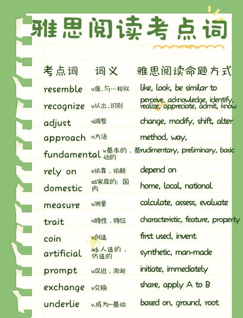 雅思閱讀詞匯量_雅思詞匯下載_雅思閱讀專有名詞