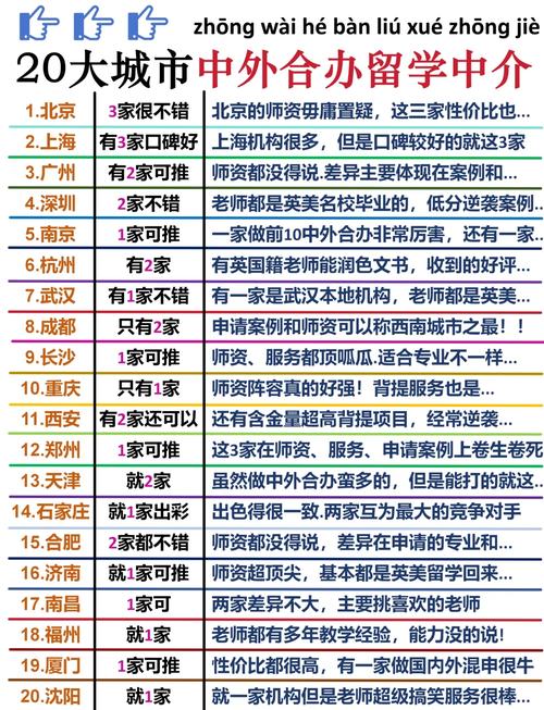 留學費用排名_北京留學中介排名_指南者留學評價